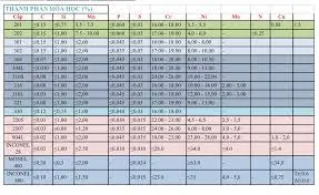 tiêu chuẩn inox 201