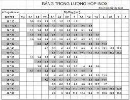 trọng lượng hộp inox 304