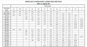 trọng lượng hộp inox 304 1
