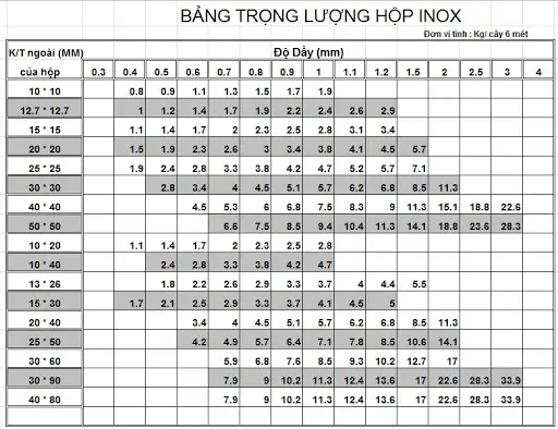 trọng lượng riêng của inox 304